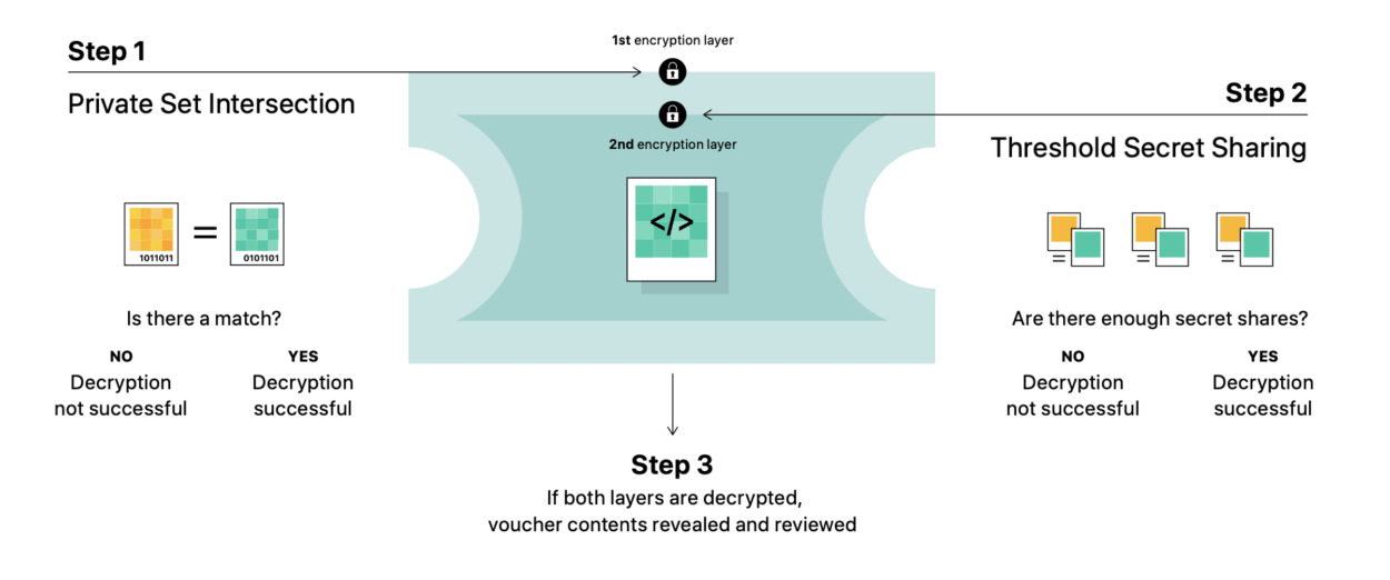 Apple’s breakdown of the decryption process
